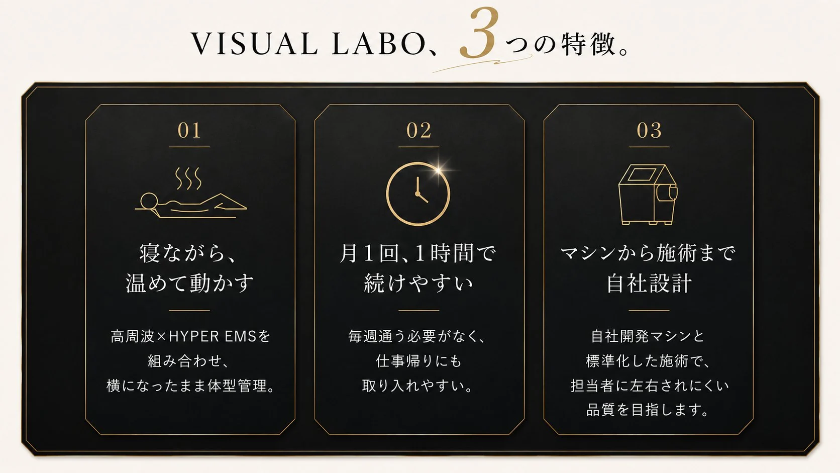 VISUAL LABO、3つの特徴｜01 寝ながら、温めて動かす（高周波×HYPER EMSを組み合わせ、横になったまま体型管理）｜02 月1回、1時間で続けやすい（毎週通う必要がなく、仕事帰りにも取り入れやすい）｜03 マシンから施術まで自社設計（自社開発マシンと標準化した施術で、担当者に左右されにくい品質を目指します）